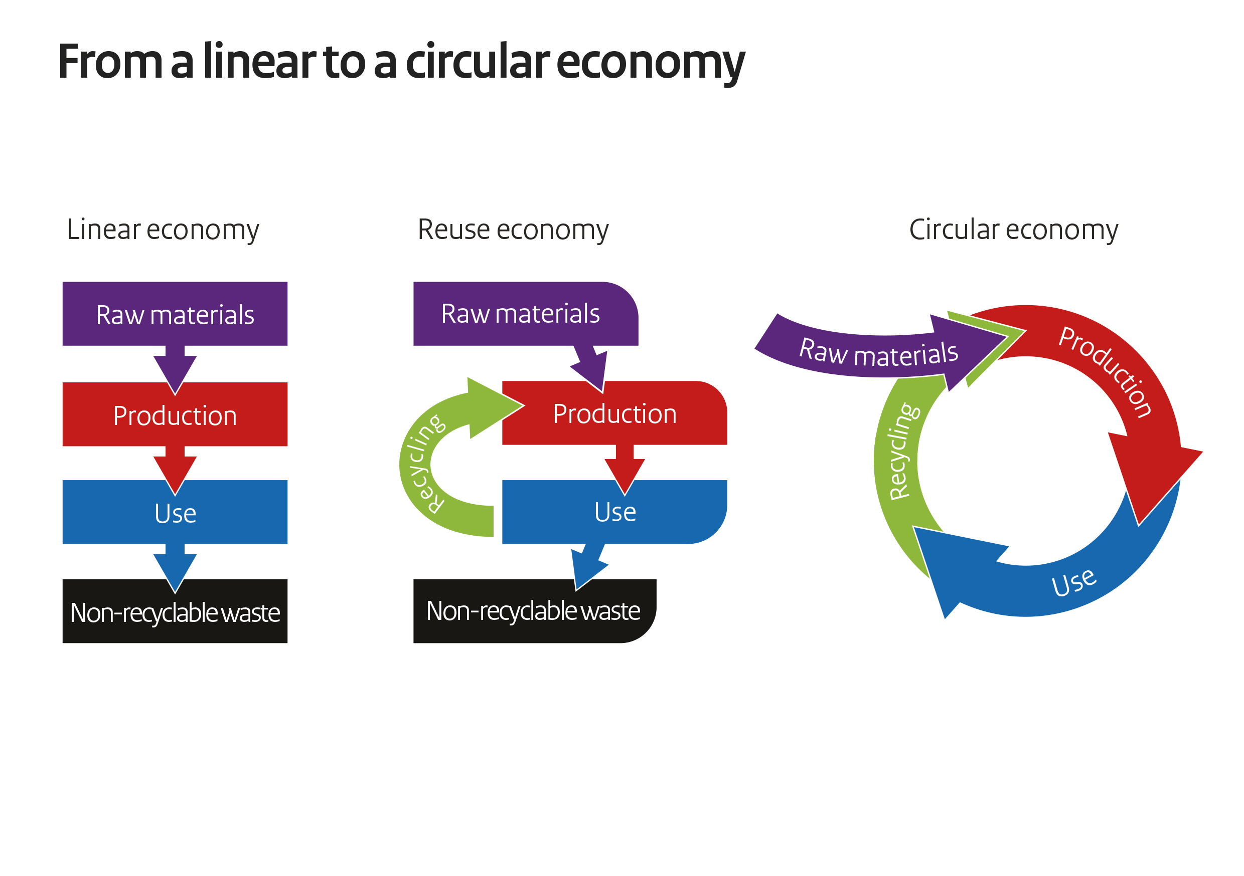 From A Linear To A Circular Economy Circular Economy Government nl