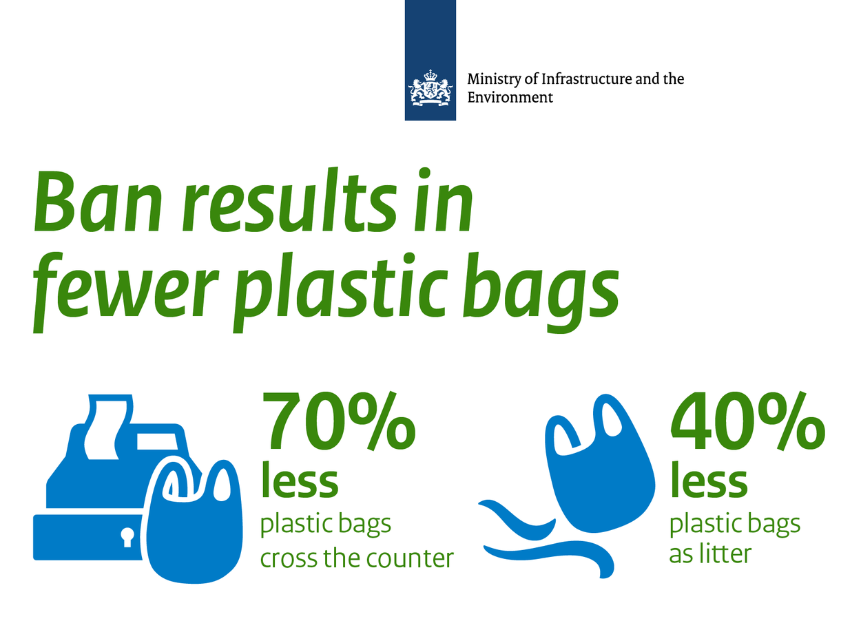 Lithuanian Shoppers Using 'Five Times Less' Single-Use Plastic Bags | ESM  Magazine